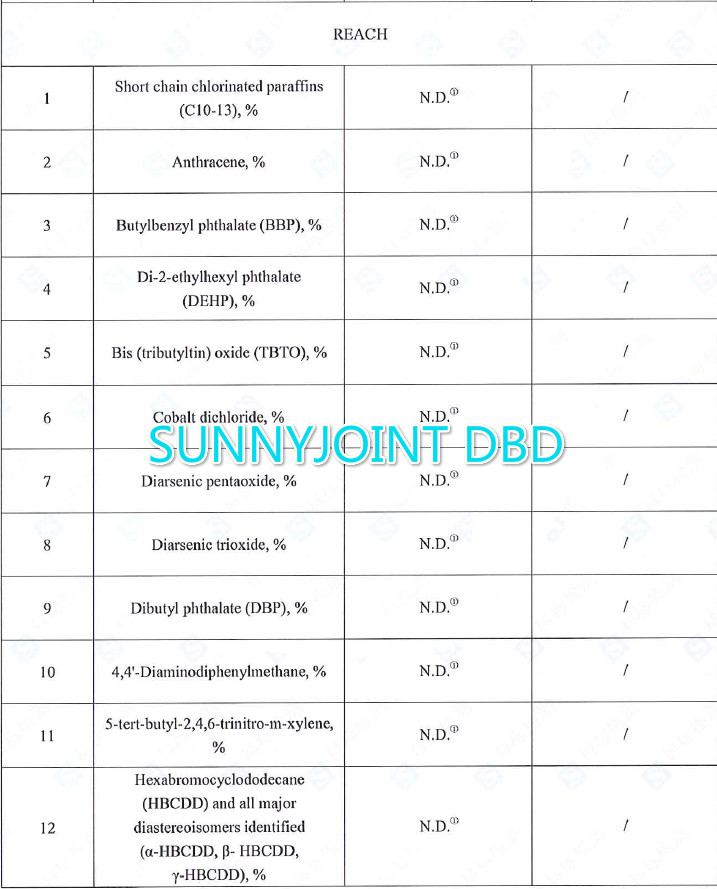 SUNNYJOINT® DBD IS ON THE PROCESSING OF FINAL REGISTRATION.